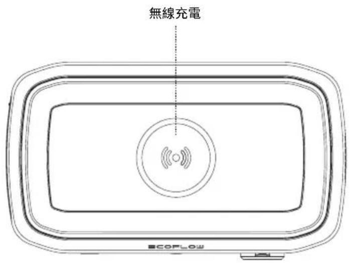 ECOFLOW River Mini - 產品細節 - 3