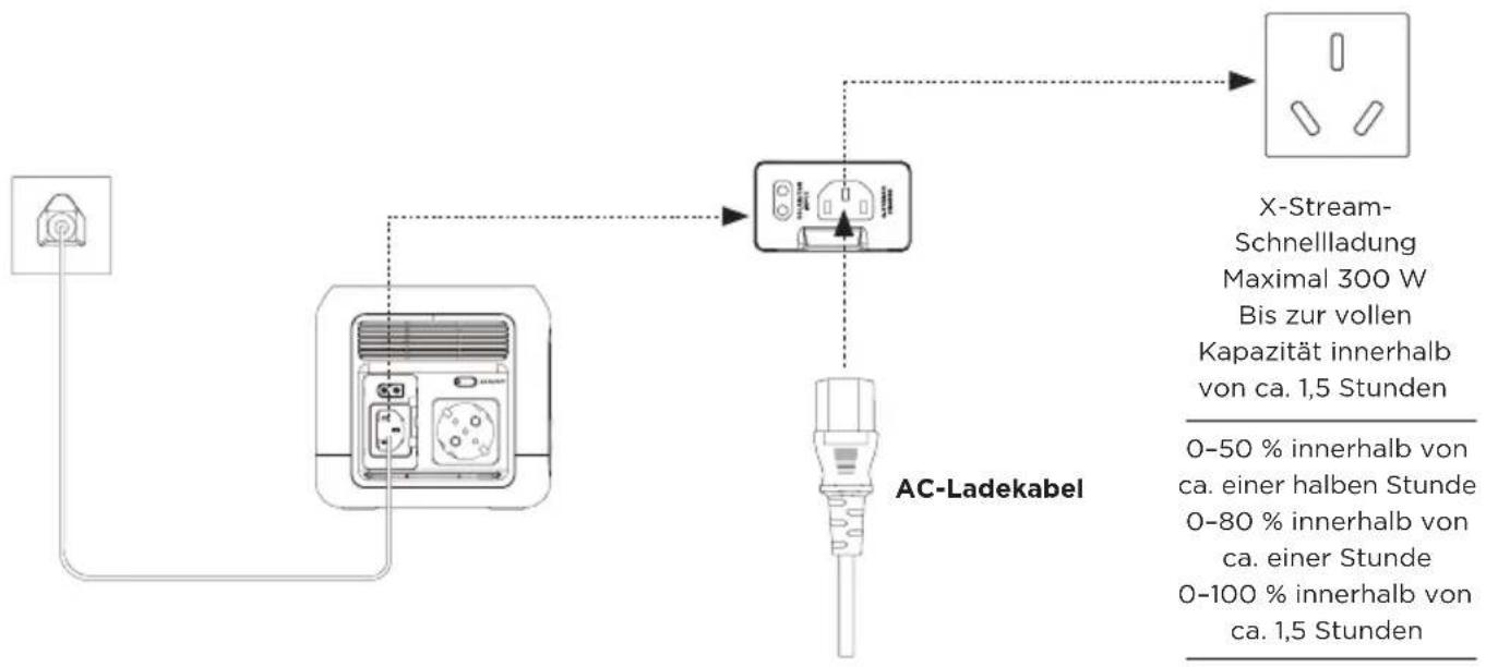 ECOFLOW River Mini - AC-Ladung - 1