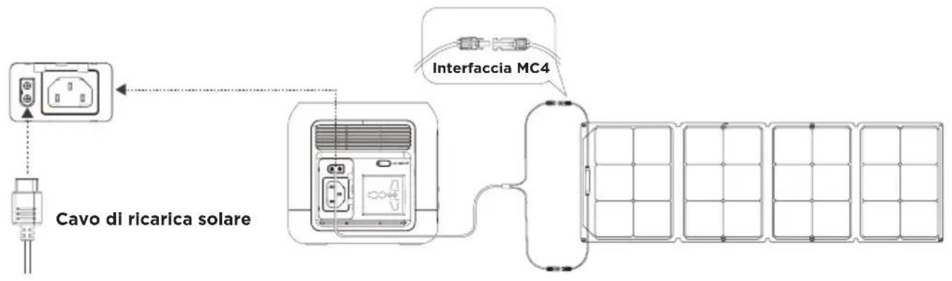 ECOFLOW River Mini - Ricarica solare - 1