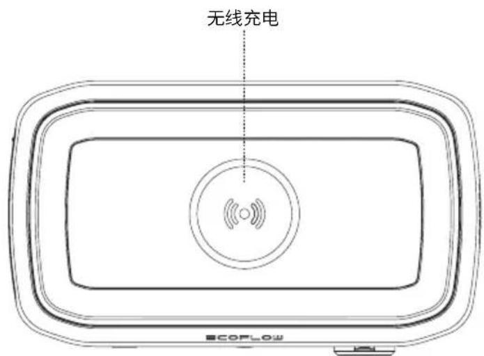ECOFLOW River Mini - 3.1产品外观介绍 - 3