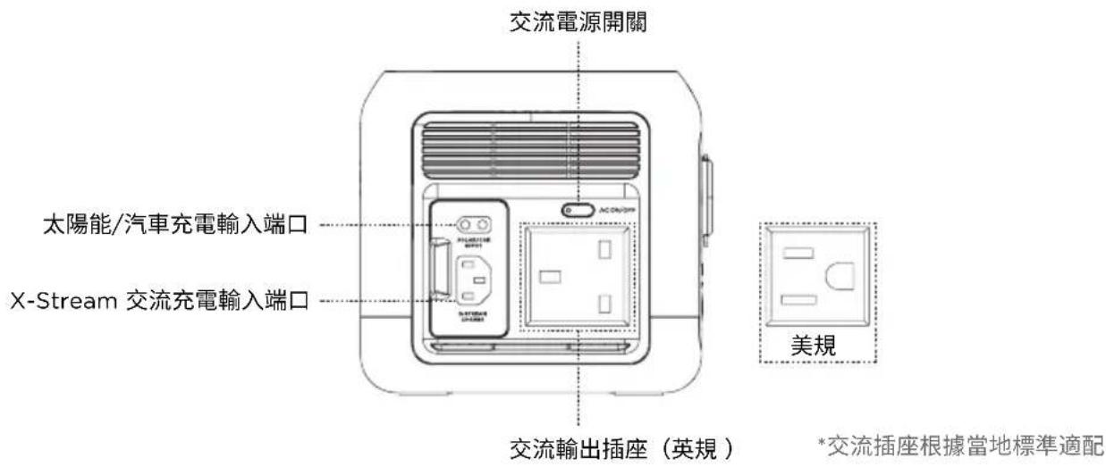ECOFLOW River Mini - 產品細節 - 2