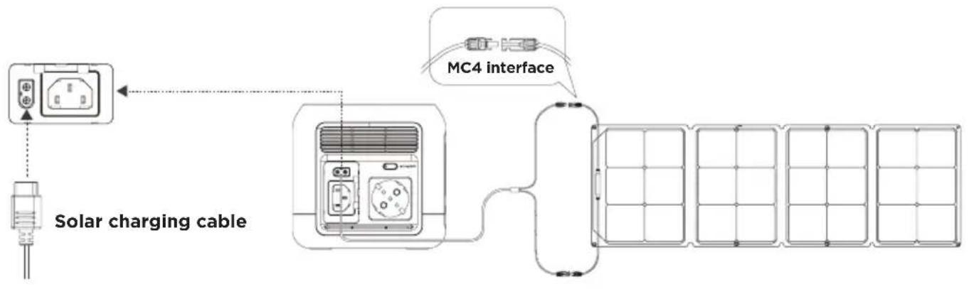 ECOFLOW River Mini - Solar Charging - 1