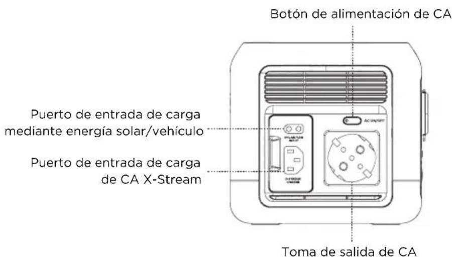 ECOFLOW River Mini - Detalles del producto - 2