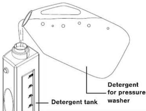 Detergent tank Detergent for pressure washer
