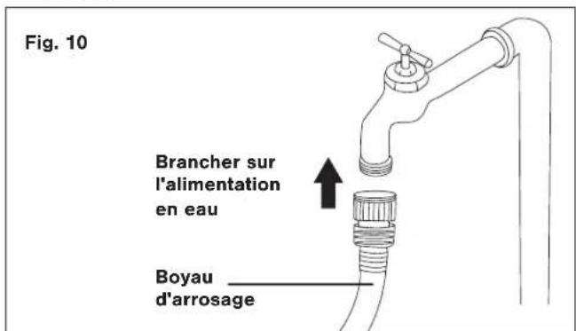Fig. 10 Brancher sur l'alimentation en eau Boyau d'arrosage