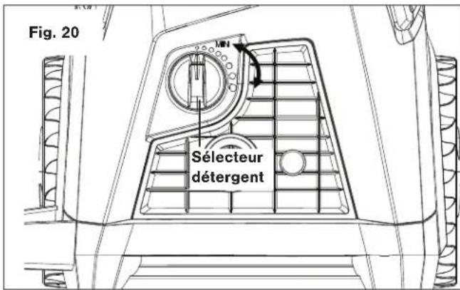 Fig. 20 M1 Sélecteur détergent