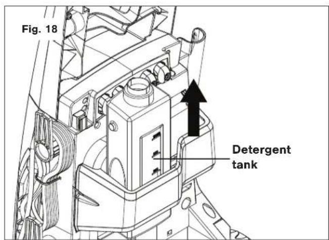 Fig. 18 Detergent tank