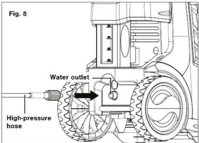 Fig. 8 Water outlet High-pressure hose