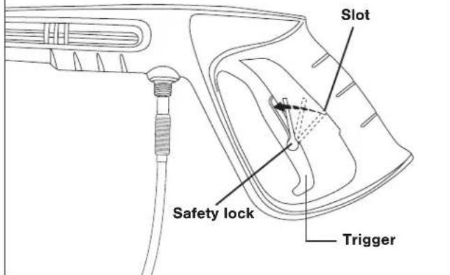 Slot Safety lock Trigger