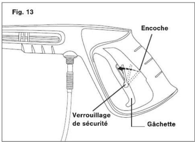 Fig. 13 Encoche Verrouillage de sécurité Gâchette