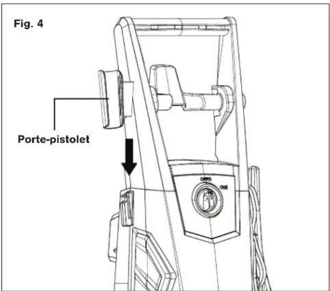 Fig. 4 Porte-pistolet