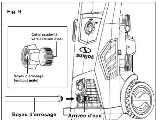 Fig. 9 Cette extrémité vers l'arrivée d'eau Boyau d'arrosage (embout mâle) Boyau d'arrosage Arrivée d'eau SUNJOE