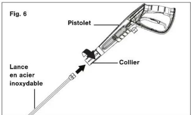 Fig. 6 Pistolet Lance en acier inoxydable Collier