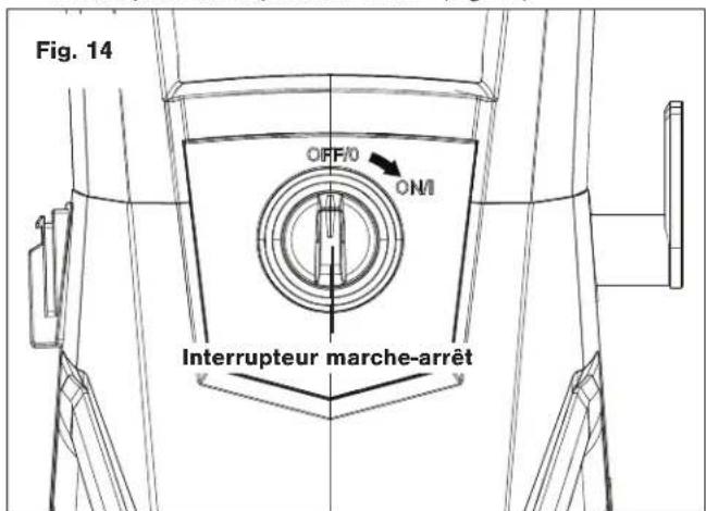 Fig. 14 OFF/0 ON/1 Interrupteur marche-arrêt