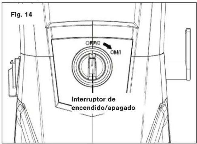 Fig. 14 OFF/O ON/I Interruptor de encendido/apagado