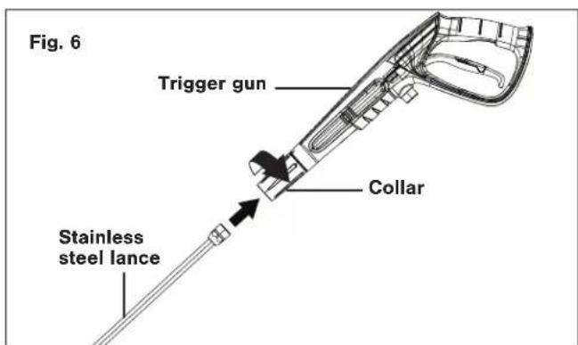Fig. 6 Trigger gun Collar Stainless steel lance