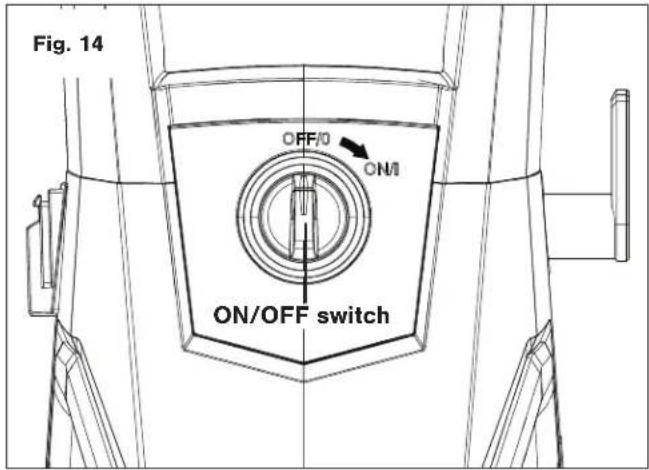 Fig. 14 OFF/O ON/ ON/OFF switch