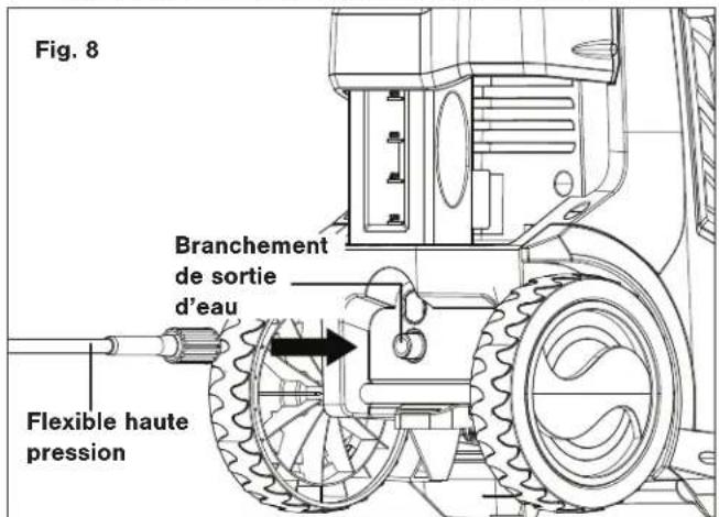 Fig. 8 Branchement de sortie d'eau Flexible haute pression