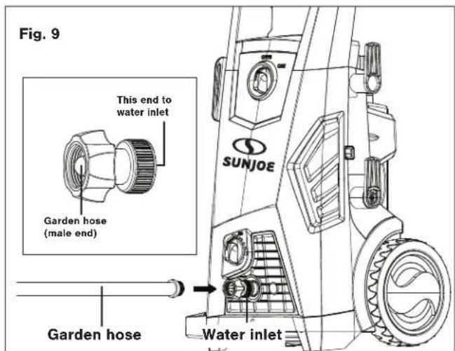 Fig. 9 This end to water inlet Garden hose (male end) Garden hose Water inlet SUNJOE