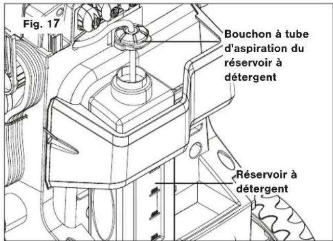 Fig. 17 Bouchon à tube d'aspiration du réservoir à détergent Réservoir à détergent