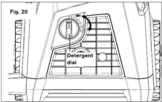 Fig. 20 Detergent dial