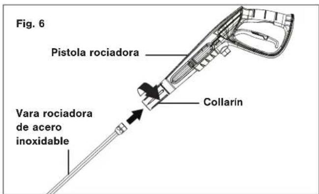 Fig. 6 Pistola rociadora Collarín Vara rociadora de acero inoxidable