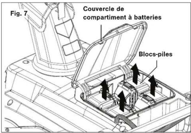 Snow Joe 24VX4SB21 - Comment charger les batteries - 1