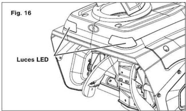 Fig. 16 Luces LED