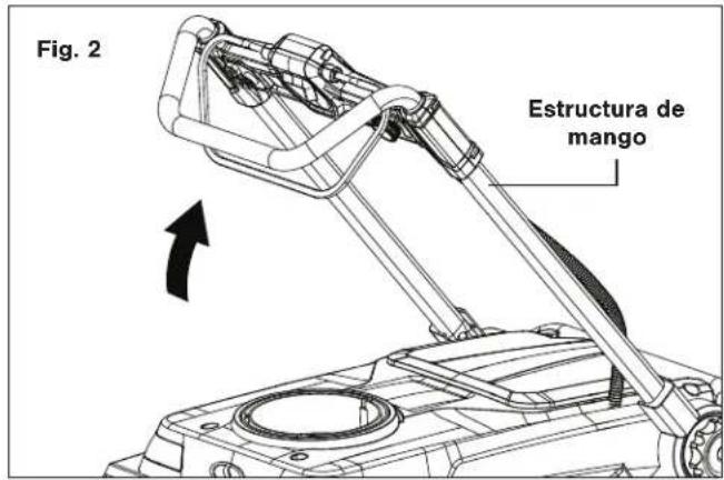 Fig. 2 Estructura de mango