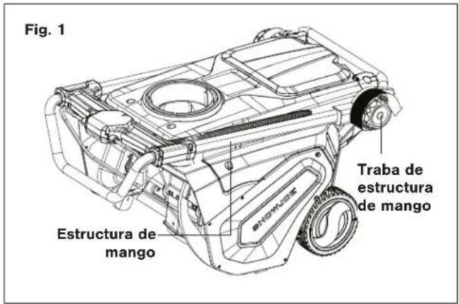 Fig. 1 Estructura de mango Traba de estructura de mango