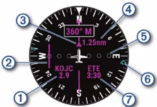 GARMIN MARQ Aviator (Gen 2) - Avertissement - 1
