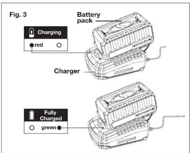 Snow Joe 24VSS13XR - Charging the Battery - 3