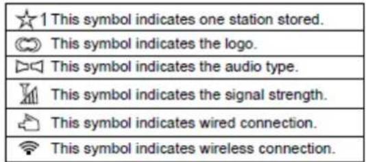 LENCO DIR261 - Symbol explanation: - 1