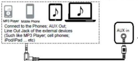 LENCO DIR261 - Pour lire les fichiers audio avec le mode aux in - 1