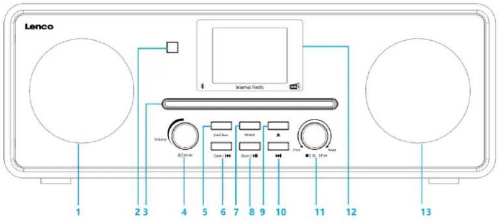 LENCO DIR261 - Accessories: - 4