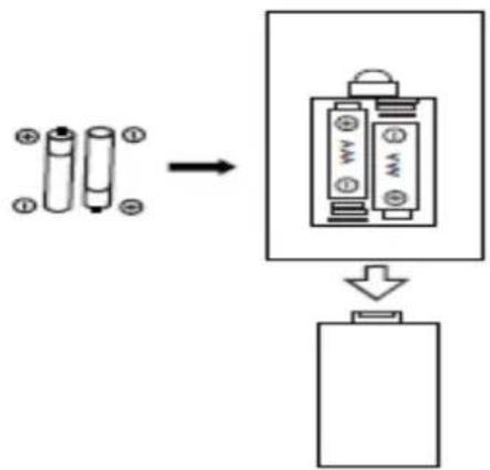 LENCO DIR261 - Battery installation for remote control: - 1