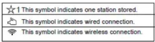 LENCO DIR261 - Explanation of symbol on playing page: - 1