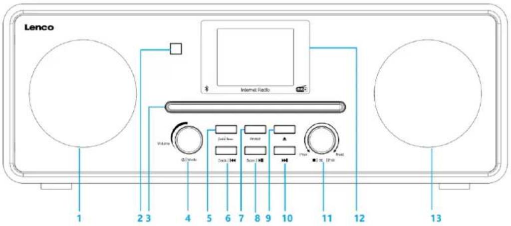 LENCO DIR261 - Service - 3
