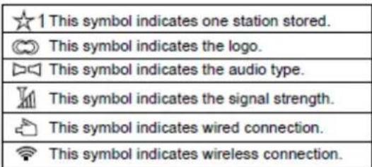 LENCO DIR261 - Explication des symboles : - 1