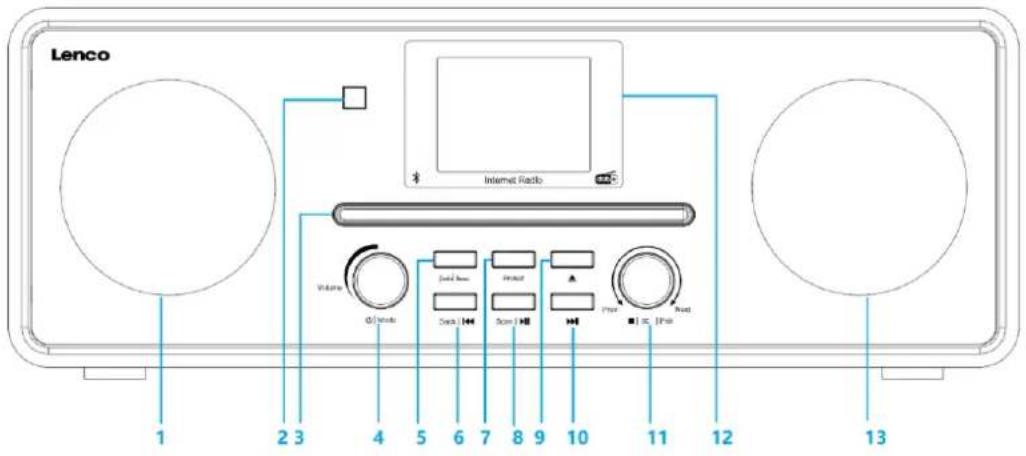 LENCO DIR261 - Service - 3