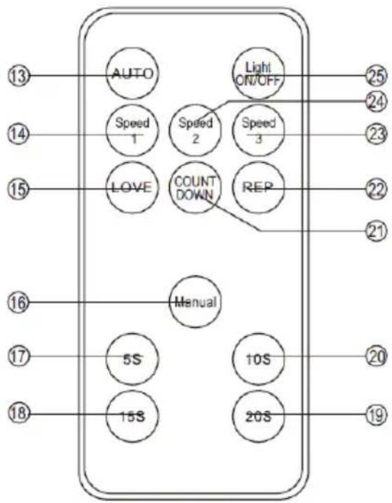 LENCO LFM220 - ASAGIDAKI TALIMATLARA UYUNUZ: - 3