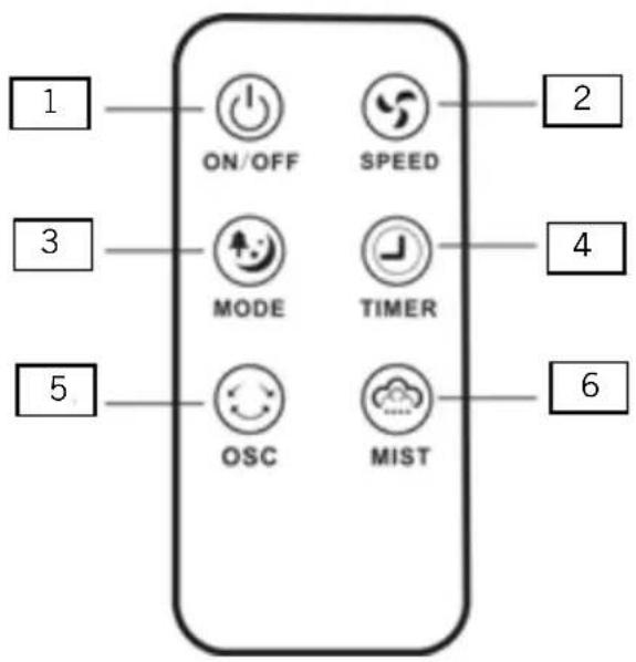1 ON/OFF SPEED 2 3 MODE TIMER 4 5 OSC MIST 6