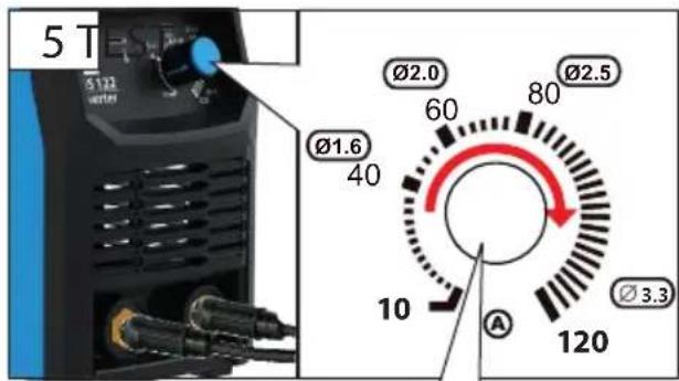 Güde GIS 122 - Français CARACTÉRISTIQUES TECHNIQUES | UTILISATION CONFORME À LA DESTINATION | CONSIGNES DE SÉCURITÉ | ENTRETIEN | GARANTIE | DÉCLARATION DE CONFORMITÉ CE \_\_\_\_ 21 - 7