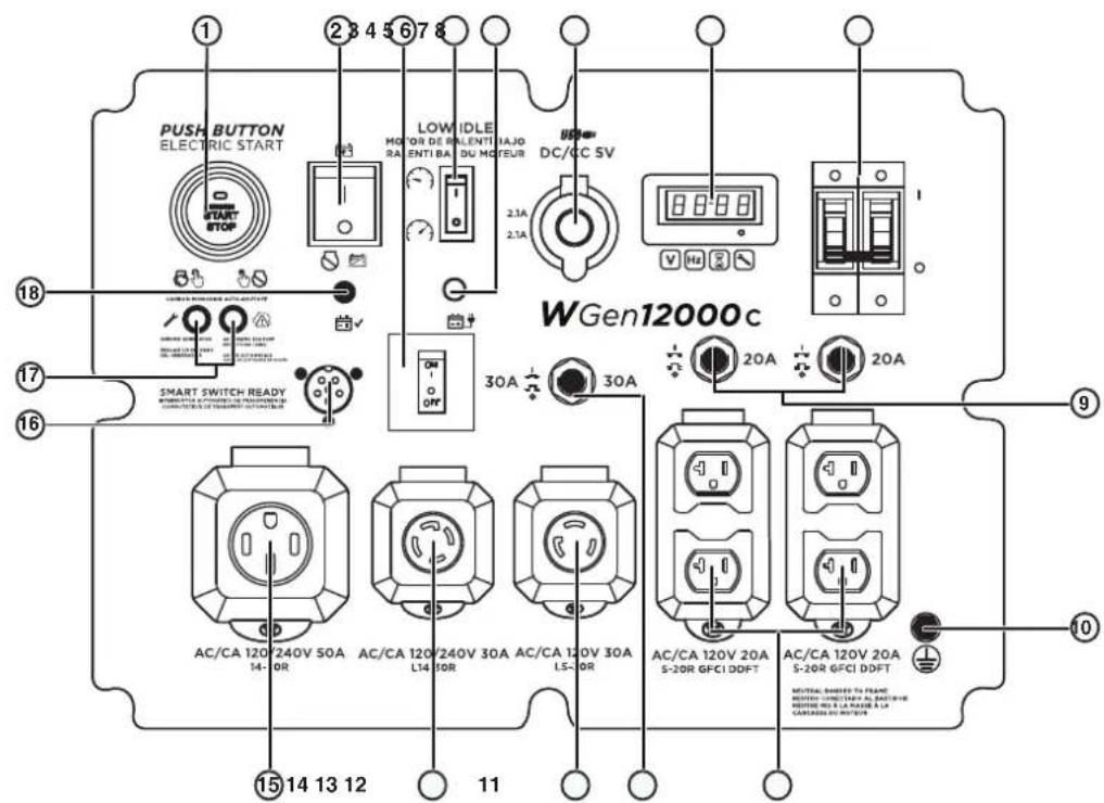 WESTINGHOUSE WGen12000c - COMPOSANTS DU PANNEAU DE COMMANDE - 1