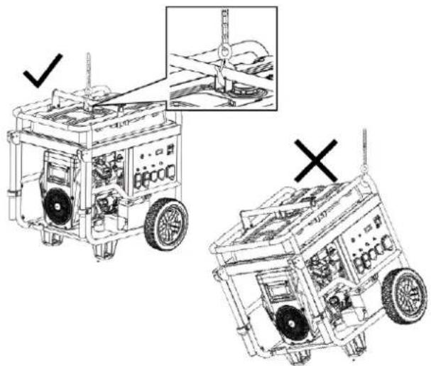 WESTINGHOUSE WGen12000c - MISE EN GARDE - 1