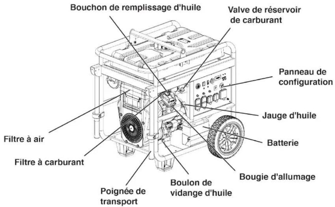 WESTINGHOUSE WGen12000c - COMPOSANTS DU GÉNÉRATEUR - 2
