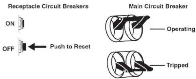 WESTINGHOUSE WGen12000c - AC CIRCUIT BREAKERS - 1