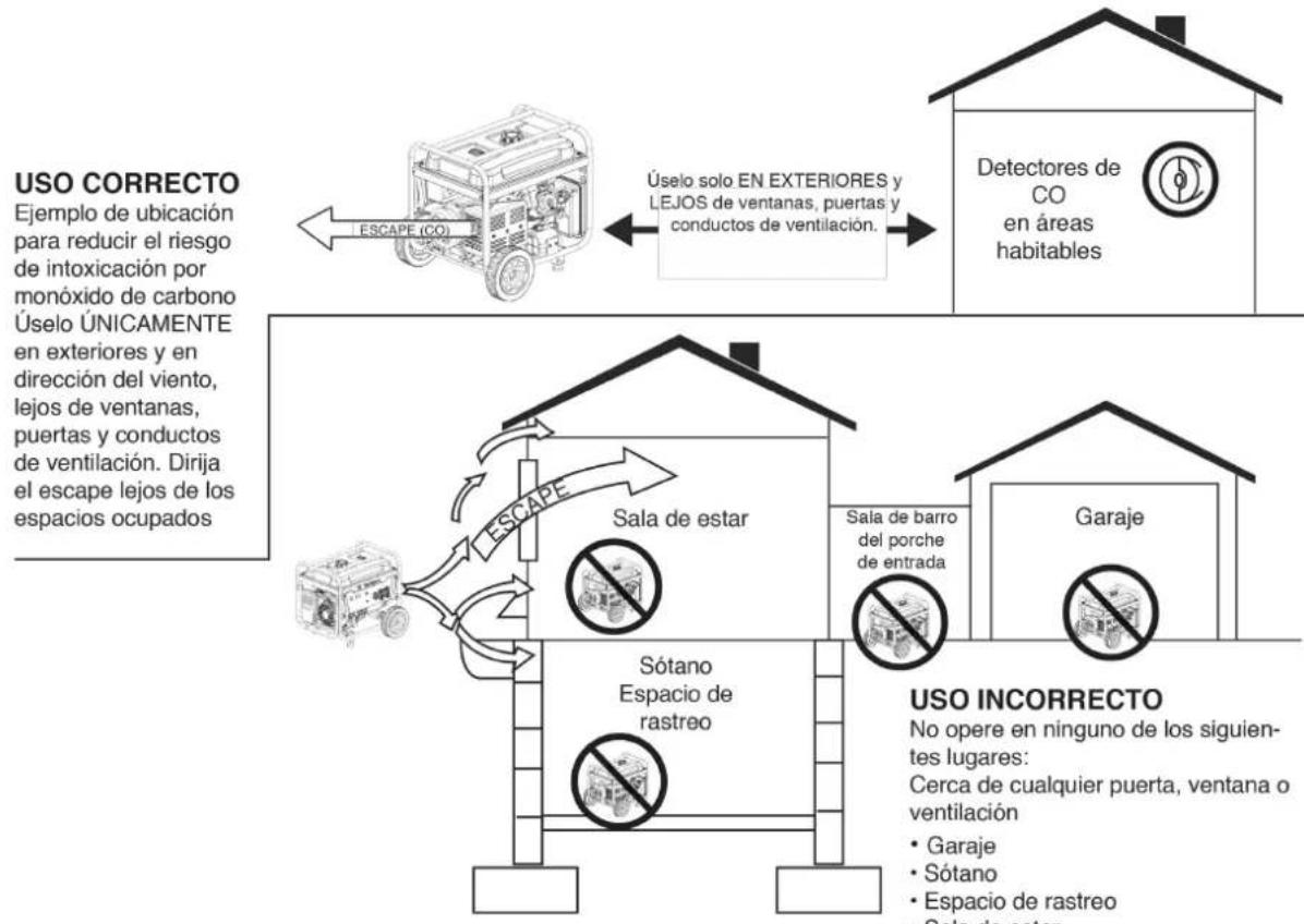 WESTINGHOUSE WGen12000c - ▲ PELIGRO - 1