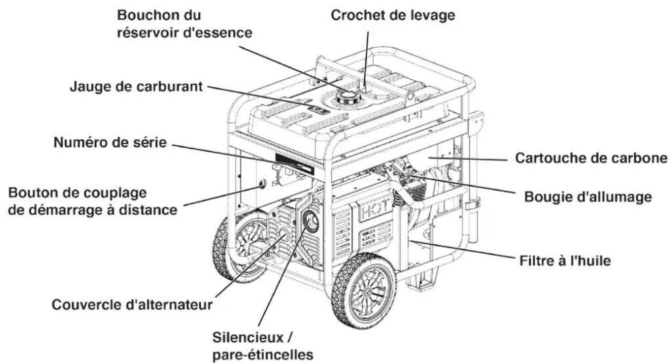 WESTINGHOUSE WGen12000c - COMPOSANTS DU GÉNÉRATEUR - 1