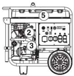 WESTINGHOUSE WGen12000c - SAFETY LABELS AND DECALS - 2
